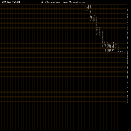 Free Point and Figure charts COTFAB 544195 share BSE Stock Exchange 