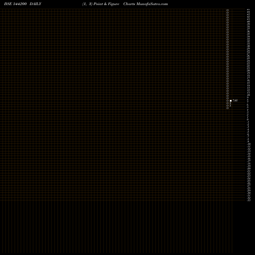 Free Point and Figure charts AFIL 544200 share BSE Stock Exchange 
