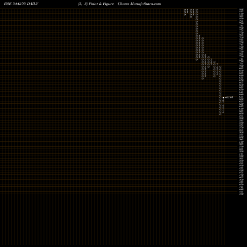 Free Point and Figure charts NPL 544205 share BSE Stock Exchange 