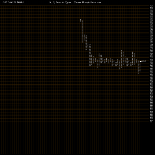 Free Point and Figure charts Ceigall India Limited 544223 share BSE Stock Exchange 