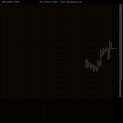Free Point and Figure charts Interarch Building Products Li 544232 share BSE Stock Exchange 
