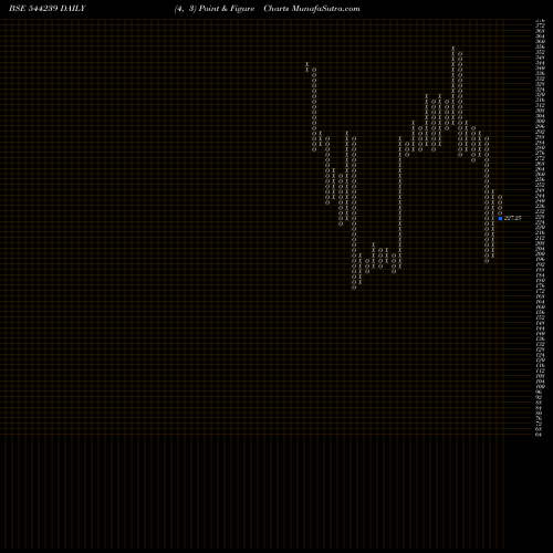 Free Point and Figure charts ECOS (India) Mobility & Hospit 544239 share BSE Stock Exchange 
