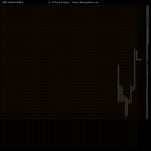 Free Point and Figure charts Naturewings Holidays Limited 544245 share BSE Stock Exchange 