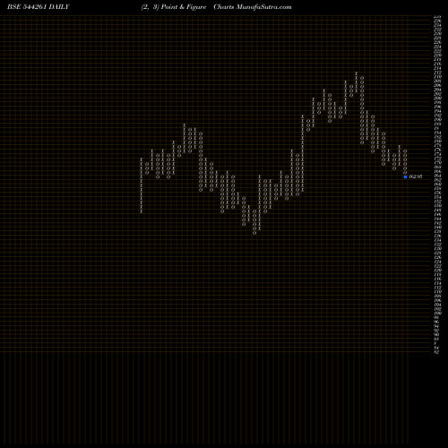 Free Point and Figure charts ARKADE DEVELOPERS LIMITED 544261 share BSE Stock Exchange 