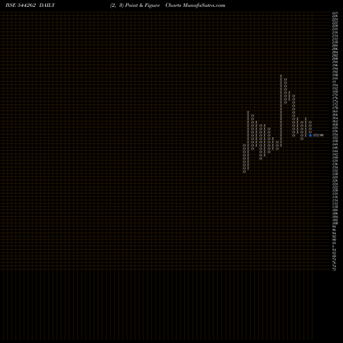 Free Point and Figure charts Manba Finance Limited 544262 share BSE Stock Exchange 