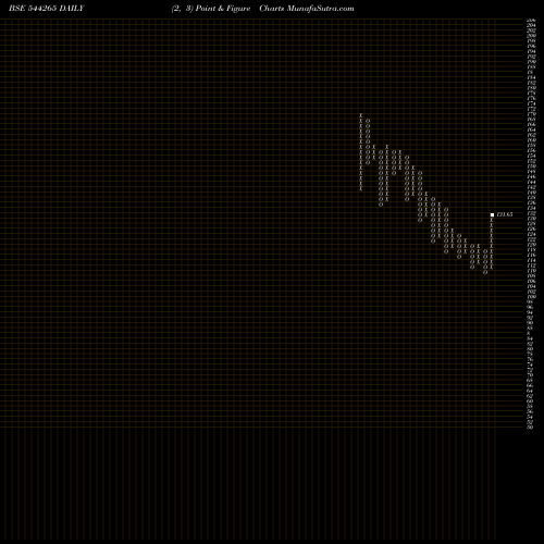 Free Point and Figure charts Nexxus Petro Industries Limite 544265 share BSE Stock Exchange 