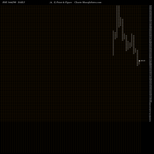 Free Point and Figure charts ENVIRO INFRA ENGINEERS LIMITED 544290 share BSE Stock Exchange 