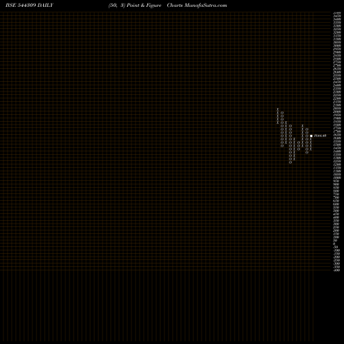 Free Point and Figure charts INVENTURUS KNOWLEDGE SOLUTIONS 544309 share BSE Stock Exchange 