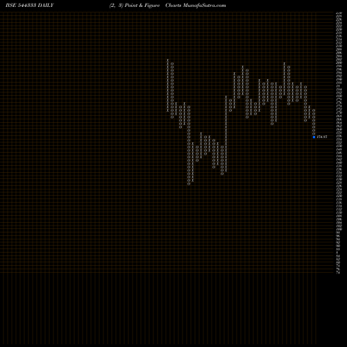 Free Point and Figure charts STANDARD GLASS LINING TECHNOLO 544333 share BSE Stock Exchange 
