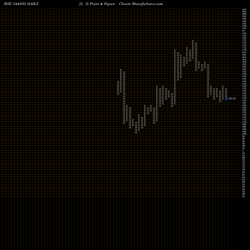 Free Point and Figure charts B.R.GOYAL INFRASTRUCTURE LIMIT 544335 share BSE Stock Exchange 