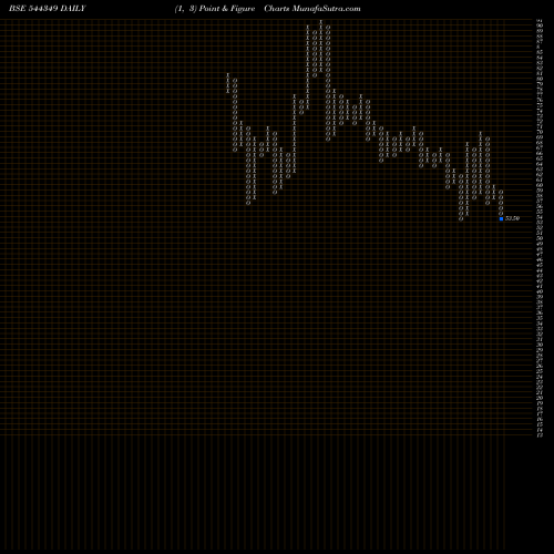 Free Point and Figure charts H.M. ELECTRO MECH LIMITED 544349 share BSE Stock Exchange 