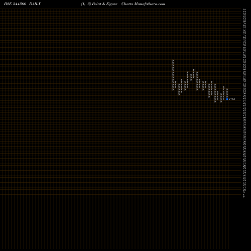 Free Point and Figure charts L.K.MEHTA POLYMERS LIMITED 544366 share BSE Stock Exchange 