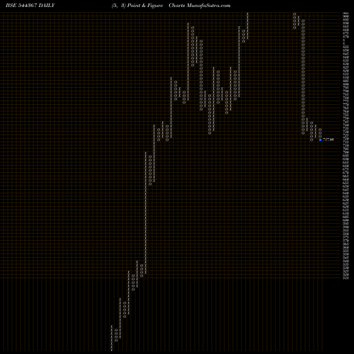 Free Point and Figure charts QUALITY POWER ELECTRICAL EQUIP 544367 share BSE Stock Exchange 