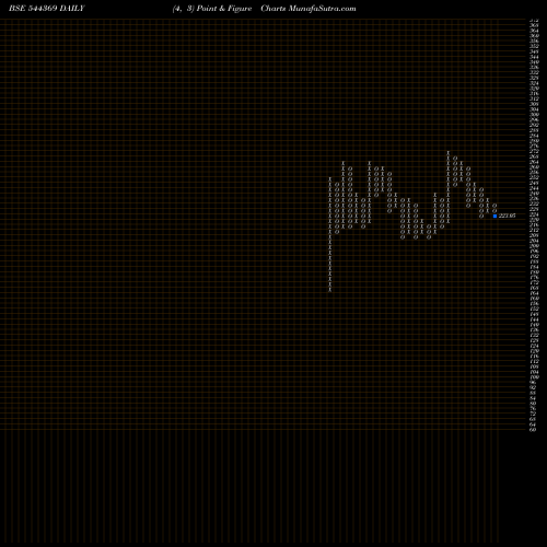 Free Point and Figure charts Beezaasan Explotech Limited 544369 share BSE Stock Exchange 