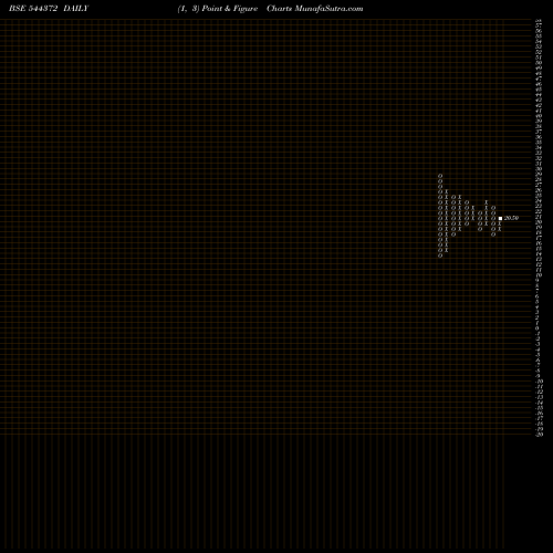 Free Point and Figure charts SHREENATH PAPER PRODUCTS LIMIT 544372 share BSE Stock Exchange 