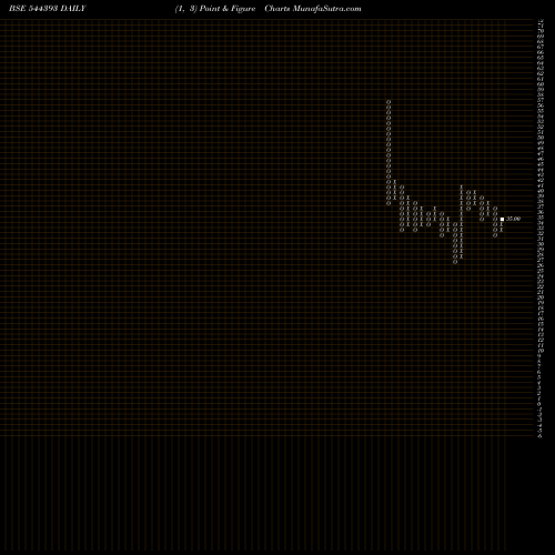 Free Point and Figure charts INFONATIVE SOLUTIONS LIMITED 544393 share BSE Stock Exchange 