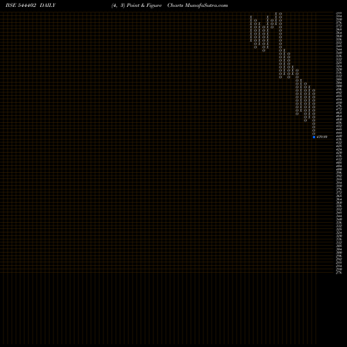 Free Point and Figure charts JASH ENGINEERING LIMITED 544402 share BSE Stock Exchange 