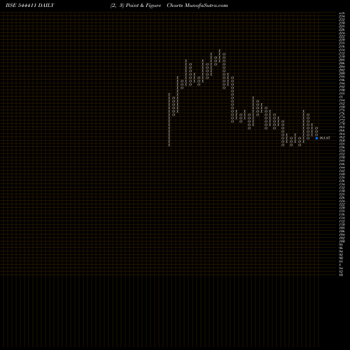 Free Point and Figure charts Scoda Tubes Limited 544411 share BSE Stock Exchange 