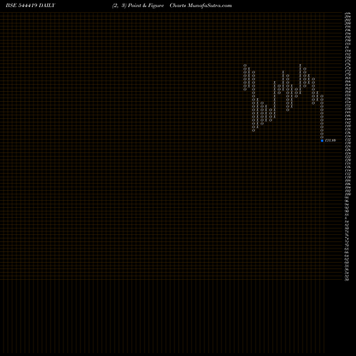 Free Point and Figure charts ArisInfra Solutions Limited 544419 share BSE Stock Exchange 