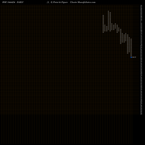 Free Point and Figure charts GLOBE CIVIL PROJECTS LIMITED 544424 share BSE Stock Exchange 