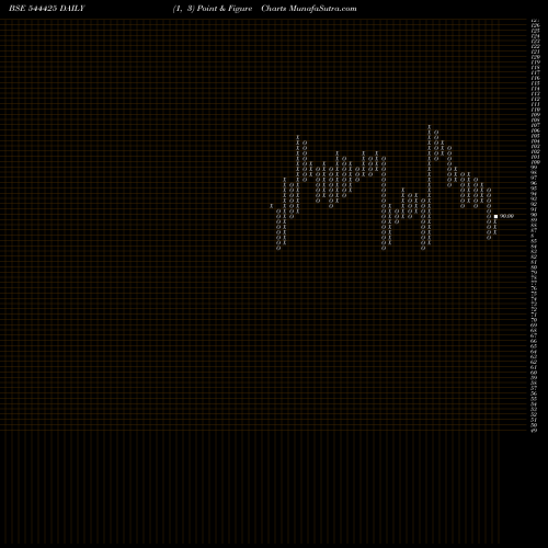 Free Point and Figure charts AJC Jewel Manufacturers Limite 544425 share BSE Stock Exchange 