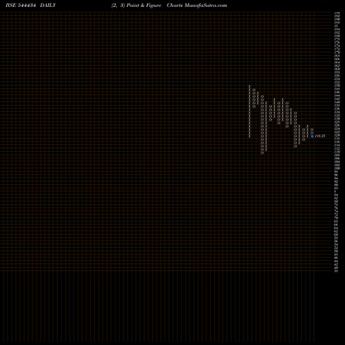 Free Point and Figure charts Neetu Yoshi Limited 544434 share BSE Stock Exchange 
