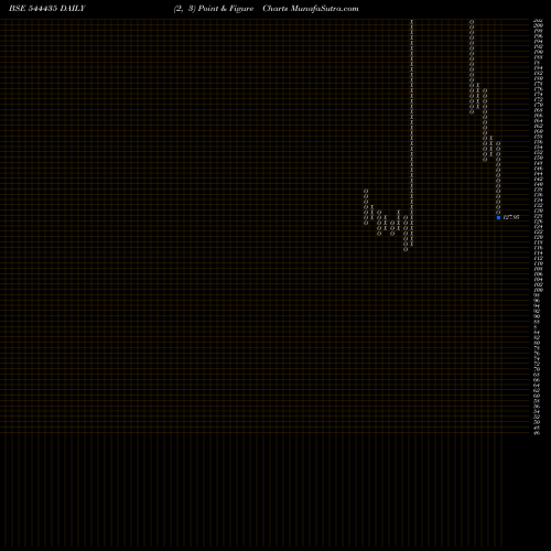Free Point and Figure charts ADCOUNTY MEDIA INDIA LIMITED 544435 share BSE Stock Exchange 