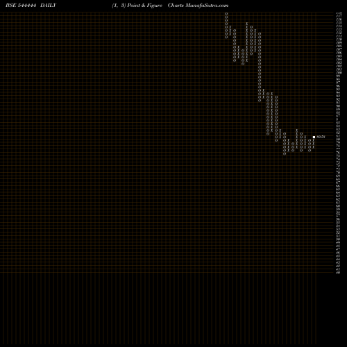 Free Point and Figure charts Glen Industries Limited 544444 share BSE Stock Exchange 