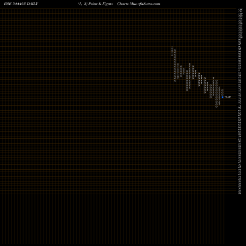 Free Point and Figure charts REPONO LIMITED 544463 share BSE Stock Exchange 