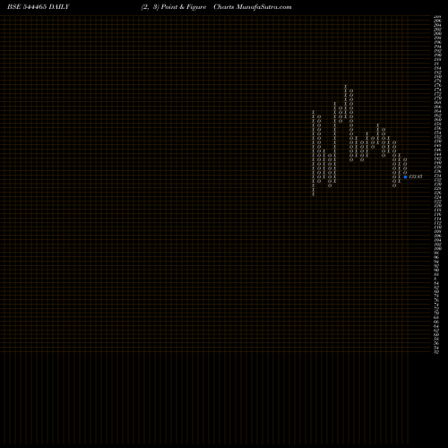 Free Point and Figure charts LAXMI INDIA FINANCE LIMITED 544465 share BSE Stock Exchange 