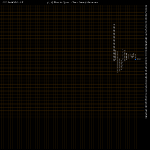 Free Point and Figure charts ICODEX PUBLISHING SOLUTIONS LI 544483 share BSE Stock Exchange 