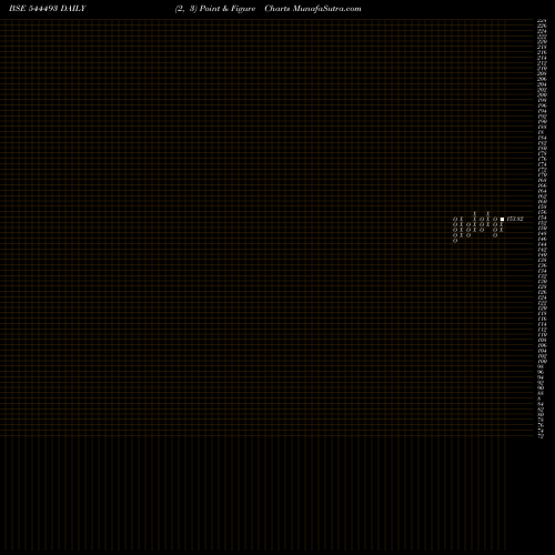 Free Point and Figure charts Nippon India Mutual Fund 544493 share BSE Stock Exchange 