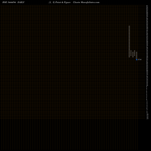 Free Point and Figure charts Globtier Infotech Limited 544494 share BSE Stock Exchange 