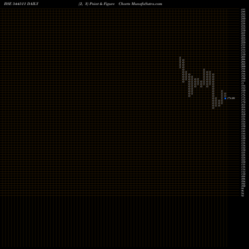 Free Point and Figure charts Karbonsteel Engineering Limite 544511 share BSE Stock Exchange 