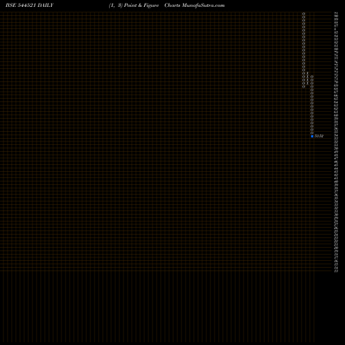 Free Point and Figure charts VMS TMT LIMITED 544521 share BSE Stock Exchange 