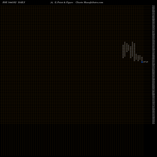 Free Point and Figure charts Solarworld Energy Solutions Li 544532 share BSE Stock Exchange 