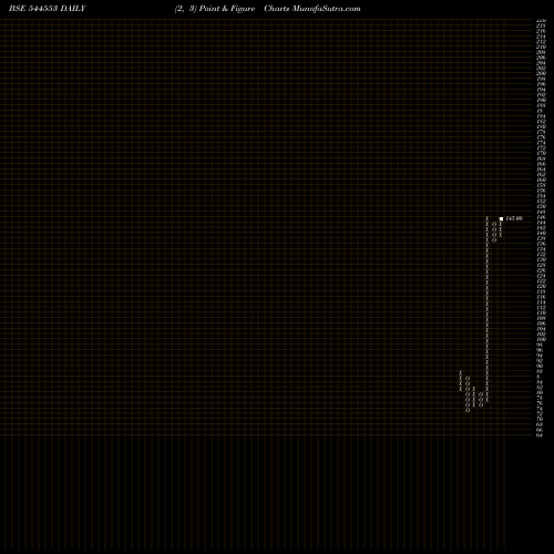 Free Point and Figure charts M P K STEELS (I) LIMITED 544553 share BSE Stock Exchange 