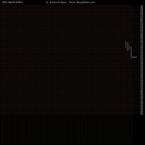 Free Point and Figure charts Studds Accessories Limited 544599 share BSE Stock Exchange 