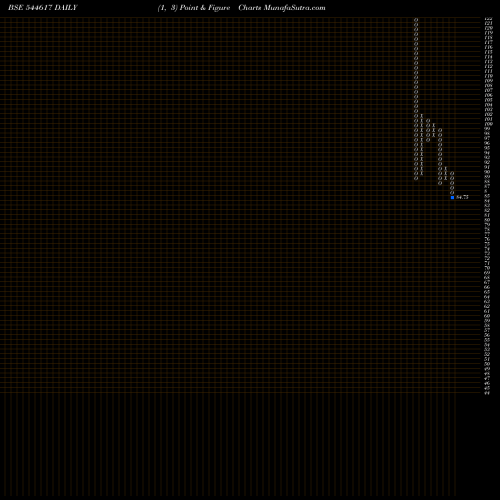 Free Point and Figure charts Excelsoft Technologies Limited 544617 share BSE Stock Exchange 