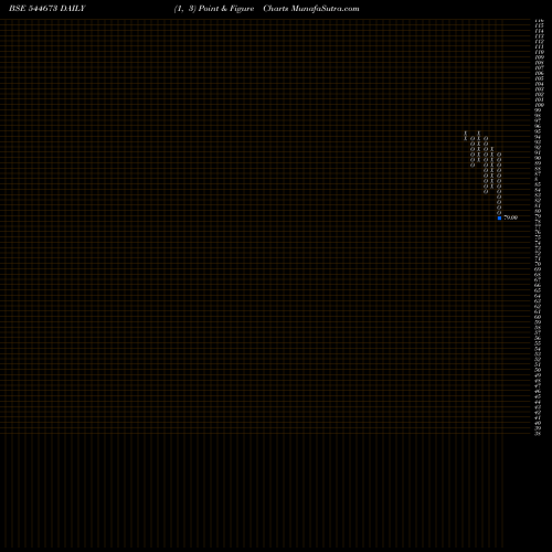 Free Point and Figure charts MODERN DIAGNOSTIC & RESEARCH C 544673 share BSE Stock Exchange 