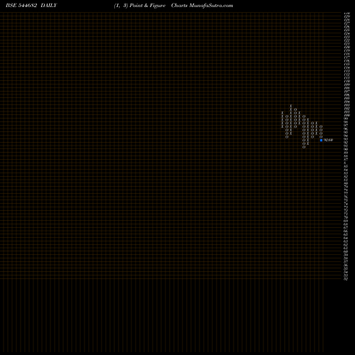 Free Point and Figure charts GRE Renew Enertech Limited 544682 share BSE Stock Exchange 