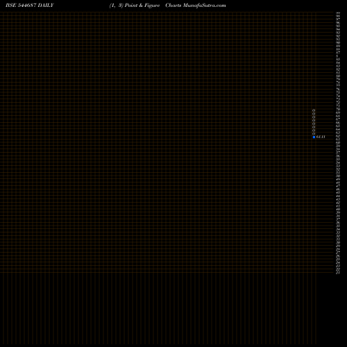 Free Point and Figure charts Hannah Joseph Hospital Limited 544687 share BSE Stock Exchange 
