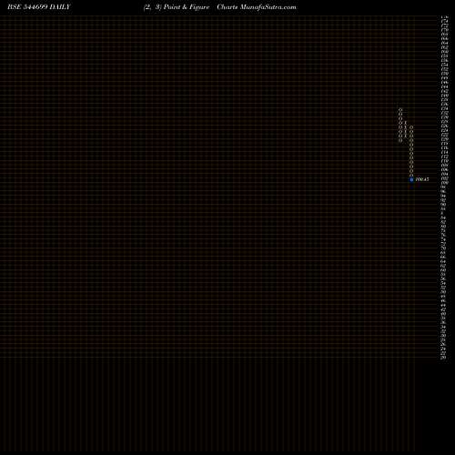Free Point and Figure charts Aye Finance Limited 544699 share BSE Stock Exchange 