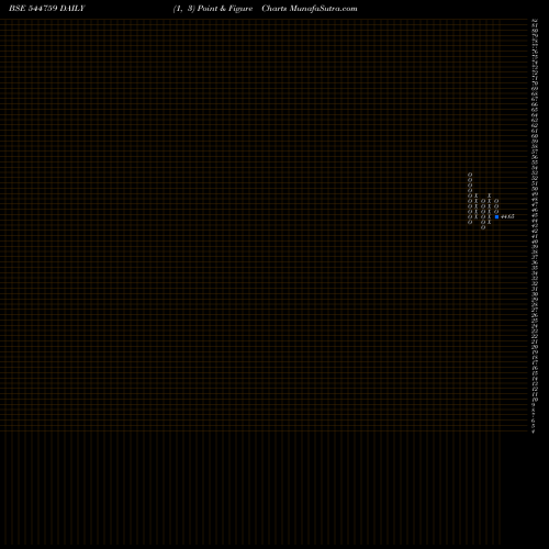 Free Point and Figure charts GOLDLINE PHARMACEUTICAL LIMITE 544759 share BSE Stock Exchange 