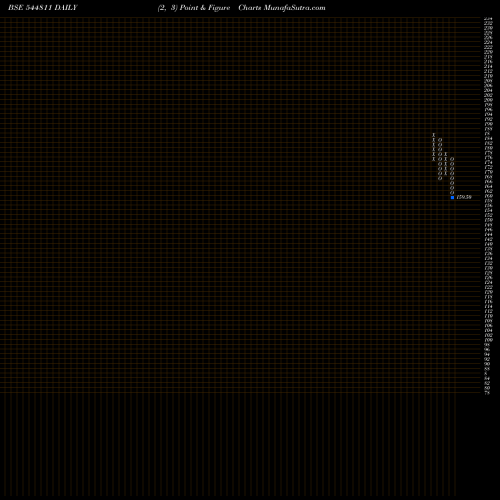 Free Point and Figure charts KRATIKAL TECH LIMITED 544811 share BSE Stock Exchange 