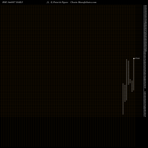 Free Point and Figure charts INDO-MIM Limited 544837 share BSE Stock Exchange 