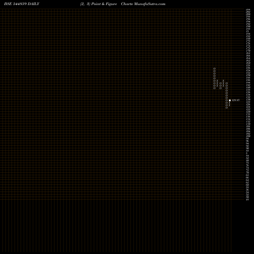 Free Point and Figure charts G V ELECTRICALS LTD 544859 share BSE Stock Exchange 
