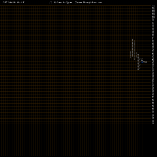 Free Point and Figure charts Hy-Tech Engineers Limited 544891 share BSE Stock Exchange 