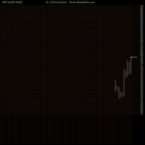 Free Point and Figure charts KWICK FORENSIC SOLUTIONS LIMIT 544895 share BSE Stock Exchange 