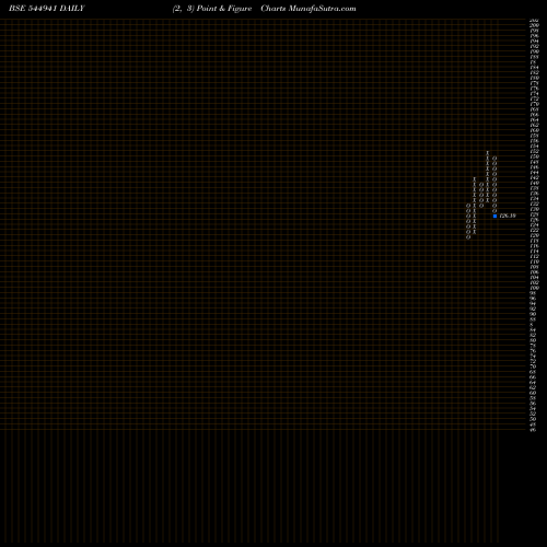 Free Point and Figure charts FX Multitech Limited 544941 share BSE Stock Exchange 